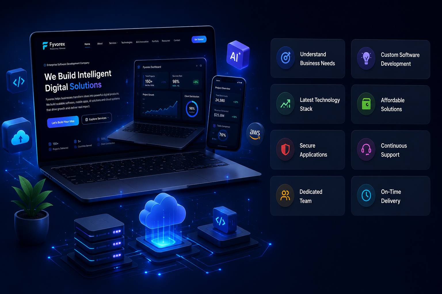 Why choose Fyvorex — software development team